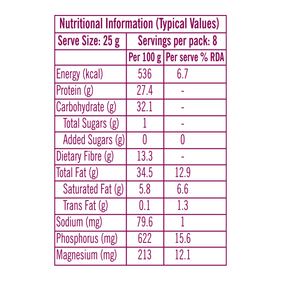 Snack Mix - Superfood Delight 200g + Berry Nutty Delight 200g + Protein Punch 200g Combo | 600g