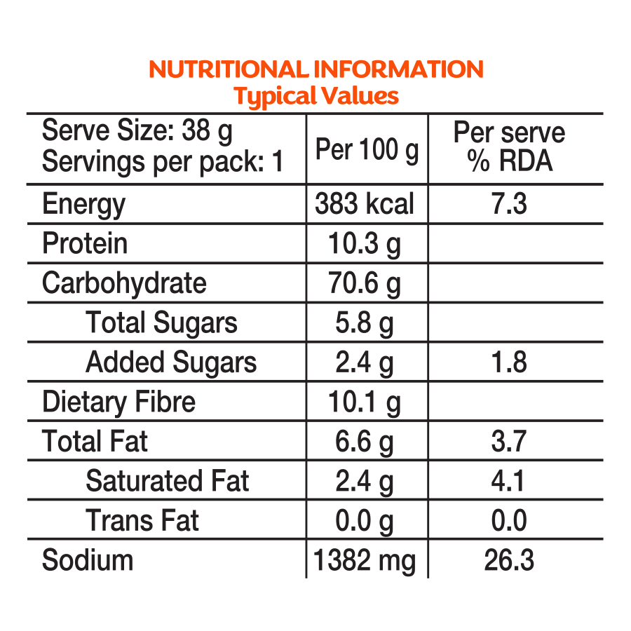 Masala Oats+ - Combo | 12 Pack | 35g